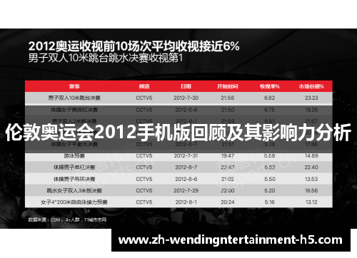 伦敦奥运会2012手机版回顾及其影响力分析